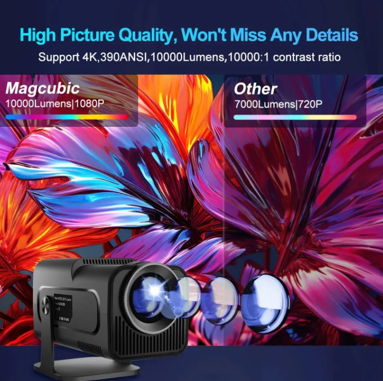 CinemaView 1080p Projector